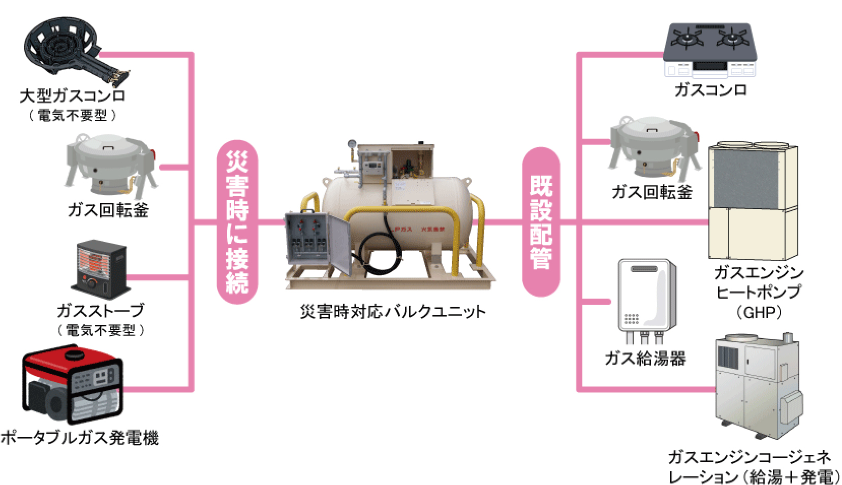 img_lpg-bulksystem_02