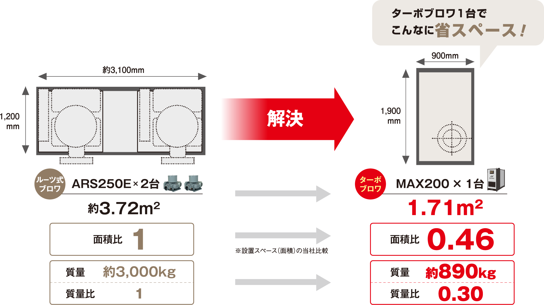 img_high-efficiency_blower_03