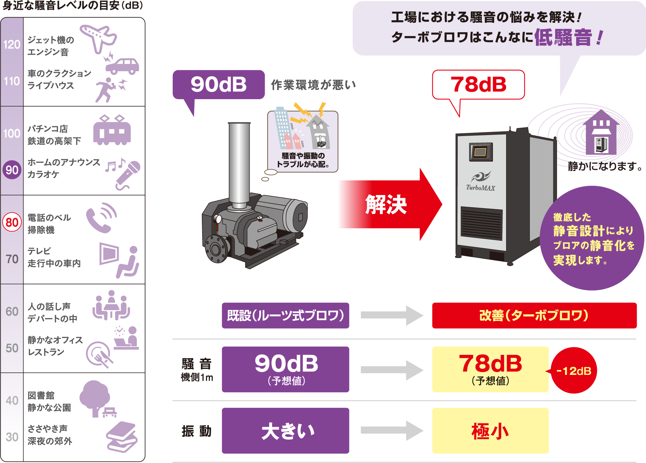 img_high-efficiency_blower_05