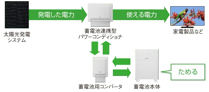 img_storage_battery_02