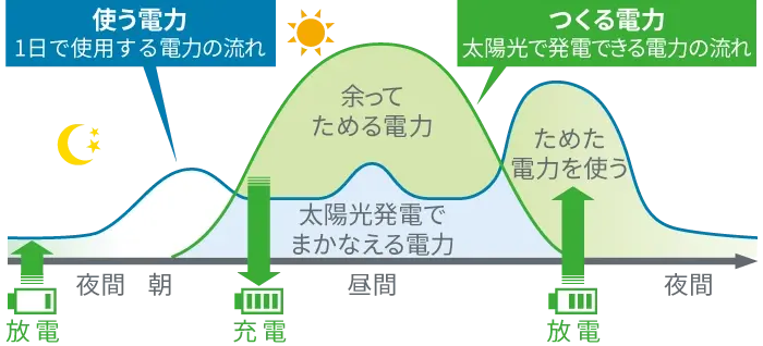 img_storage_battery_03